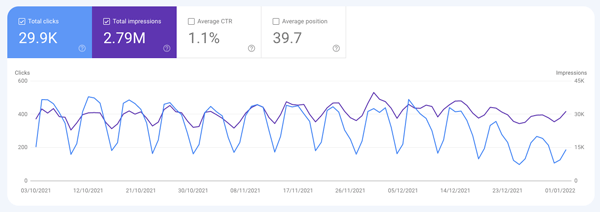 Search console