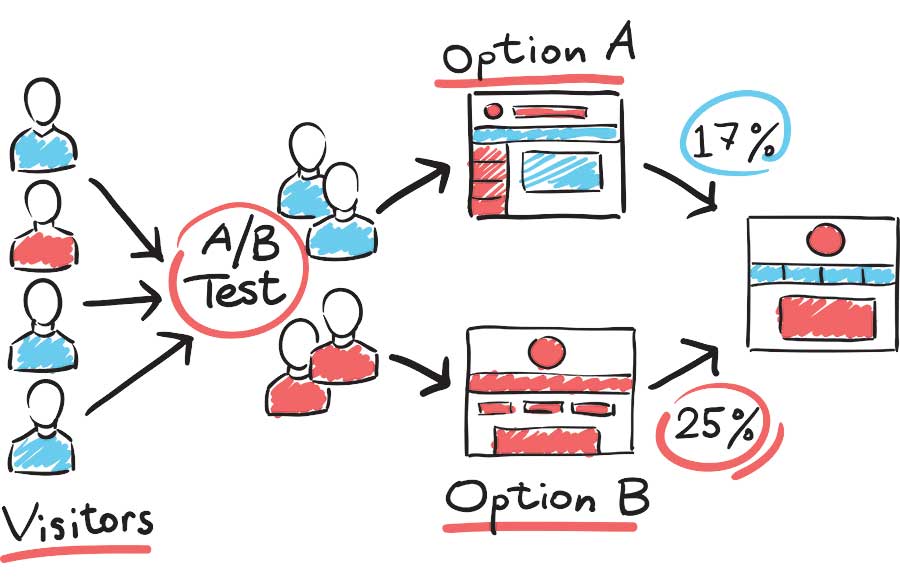 User Flow Diagram