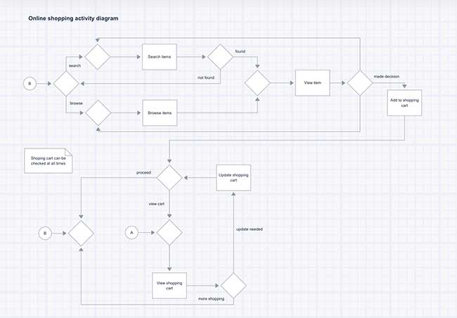 User Flow Example