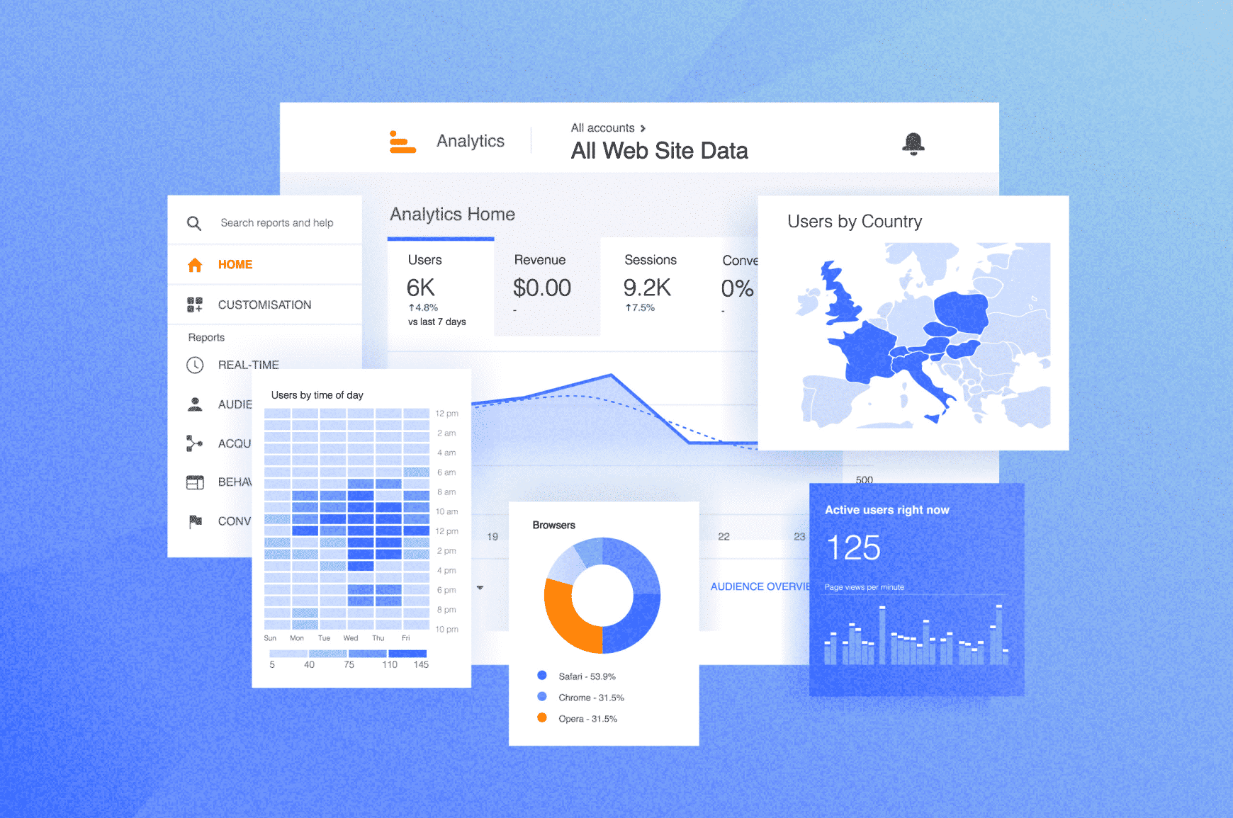 Various metrics and KPIs used to measure content marketing success