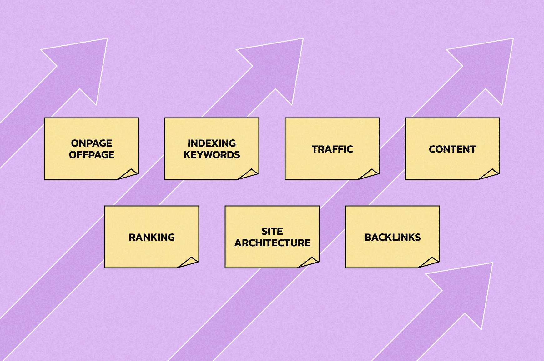 Post-it notes with important parts of SEO content strategy like keywords, backlinks and site architecture