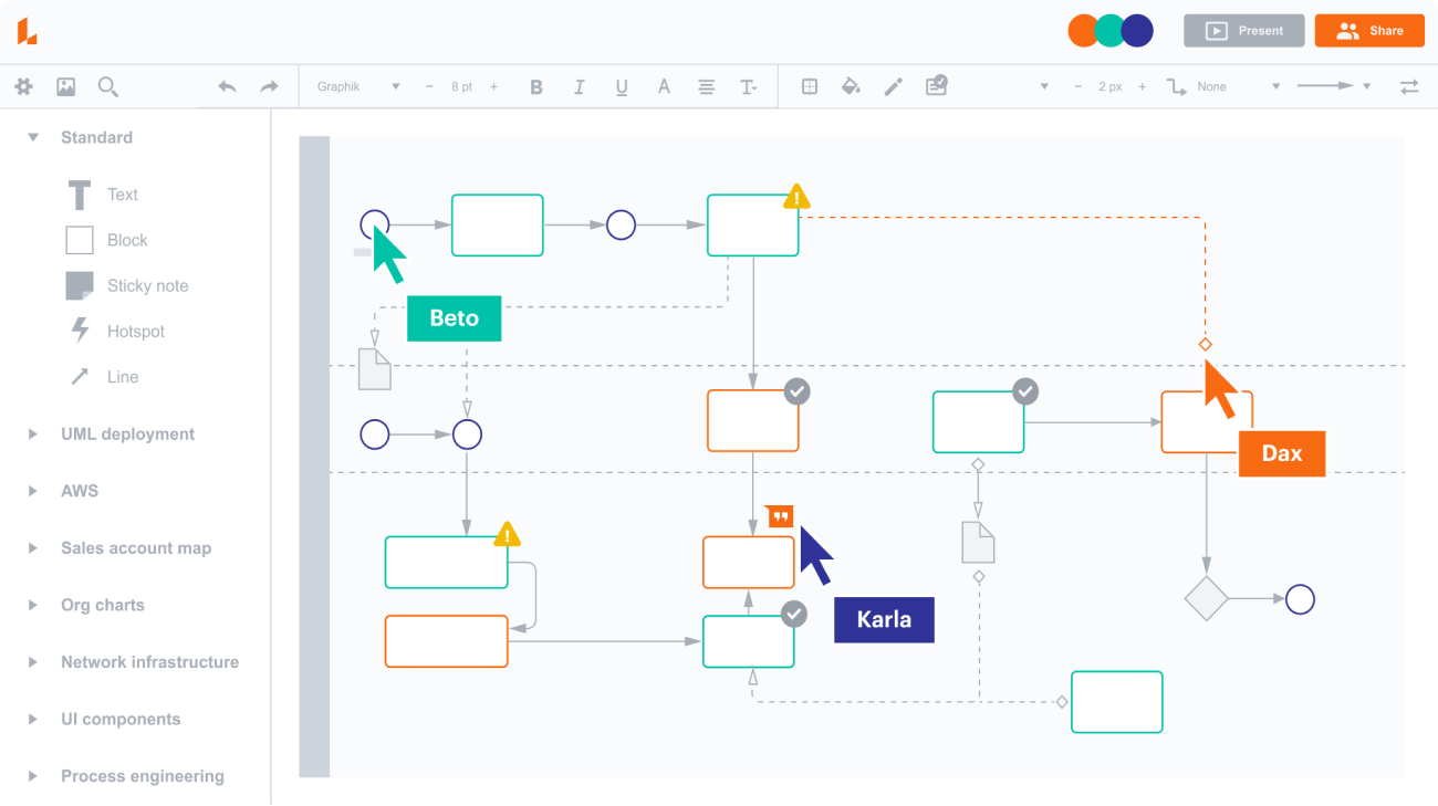 LucidChart flowchart example