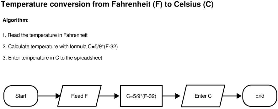 Algorithm Flowchart