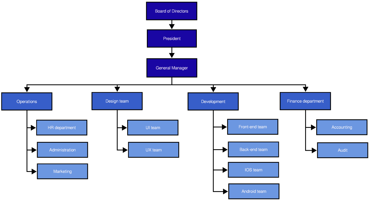 Company Organizational Chart