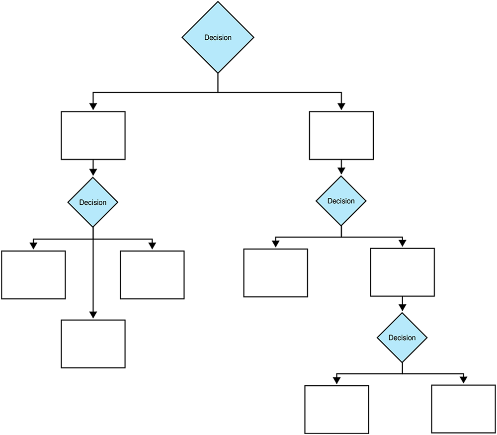 Decision Tree