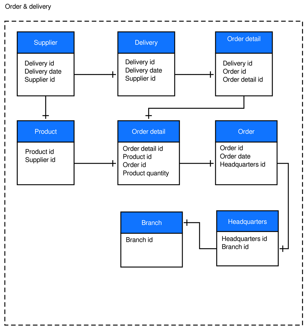 ER Diagram