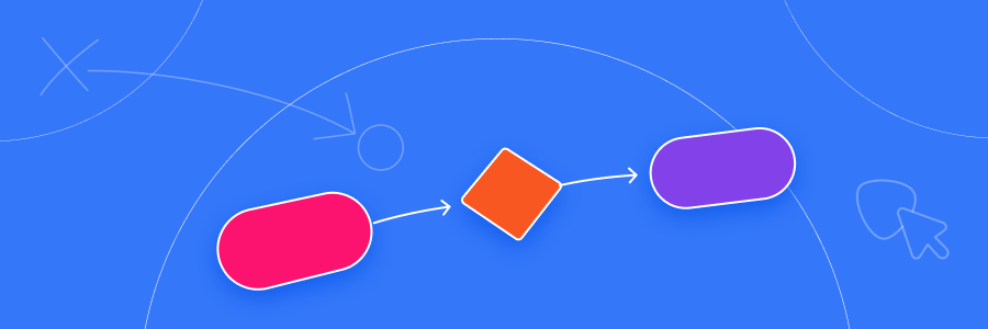 How to create a flowchart: Easily make a flowchart with Slickplan