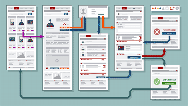 Information architecture online store example