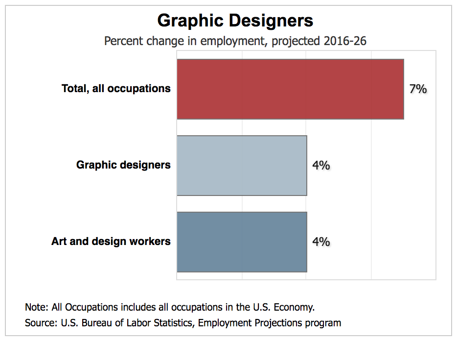 percent change in employment