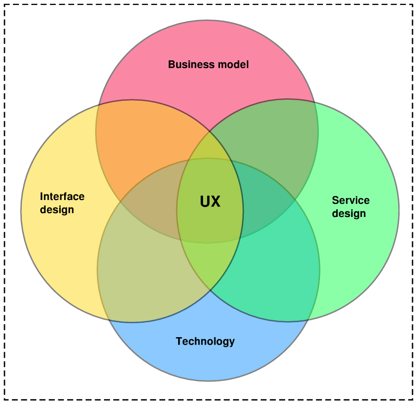 Venn Diagram