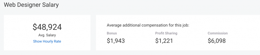 web design salary